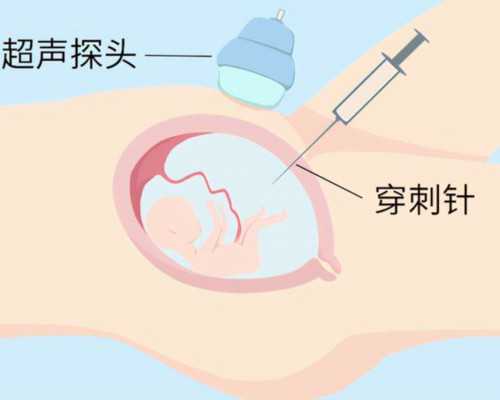 北京医学院生殖助孕科电话|榆林三代试管最多花多少钱