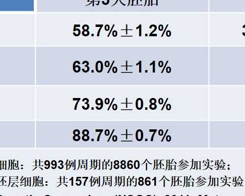 北京供卵专业机构,北京试管婴儿中介，北京试管婴儿费用