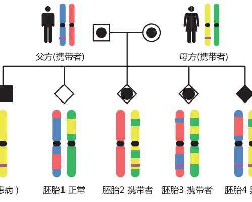 北京助孕服务口碑好的地方,北京哪家医院提供的试管婴儿价格较为便宜？?