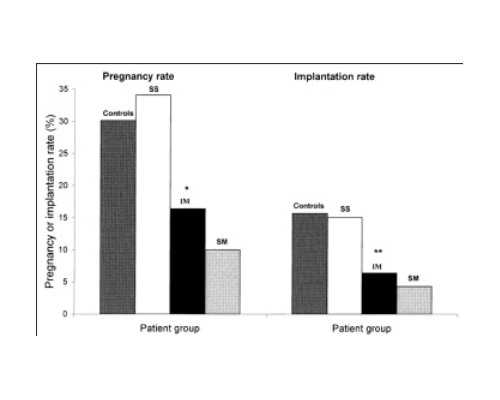 北京助孕生子在哪里办,【适用条件】如果去北京做试管婴儿，要什么要求吗？