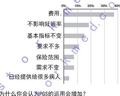 孕期补胆碱孩子聪明一生