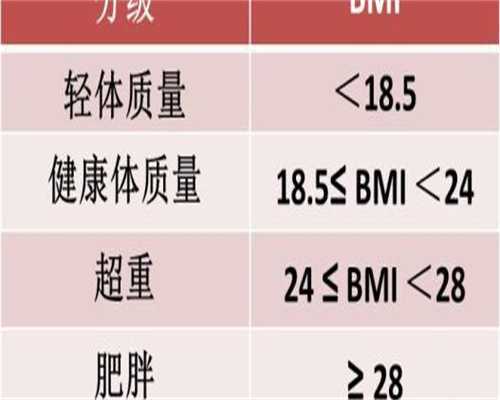 49岁试管