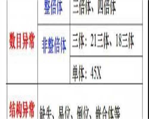 苏州三代试管攻略—不孕不育在线咨询指引特殊家庭